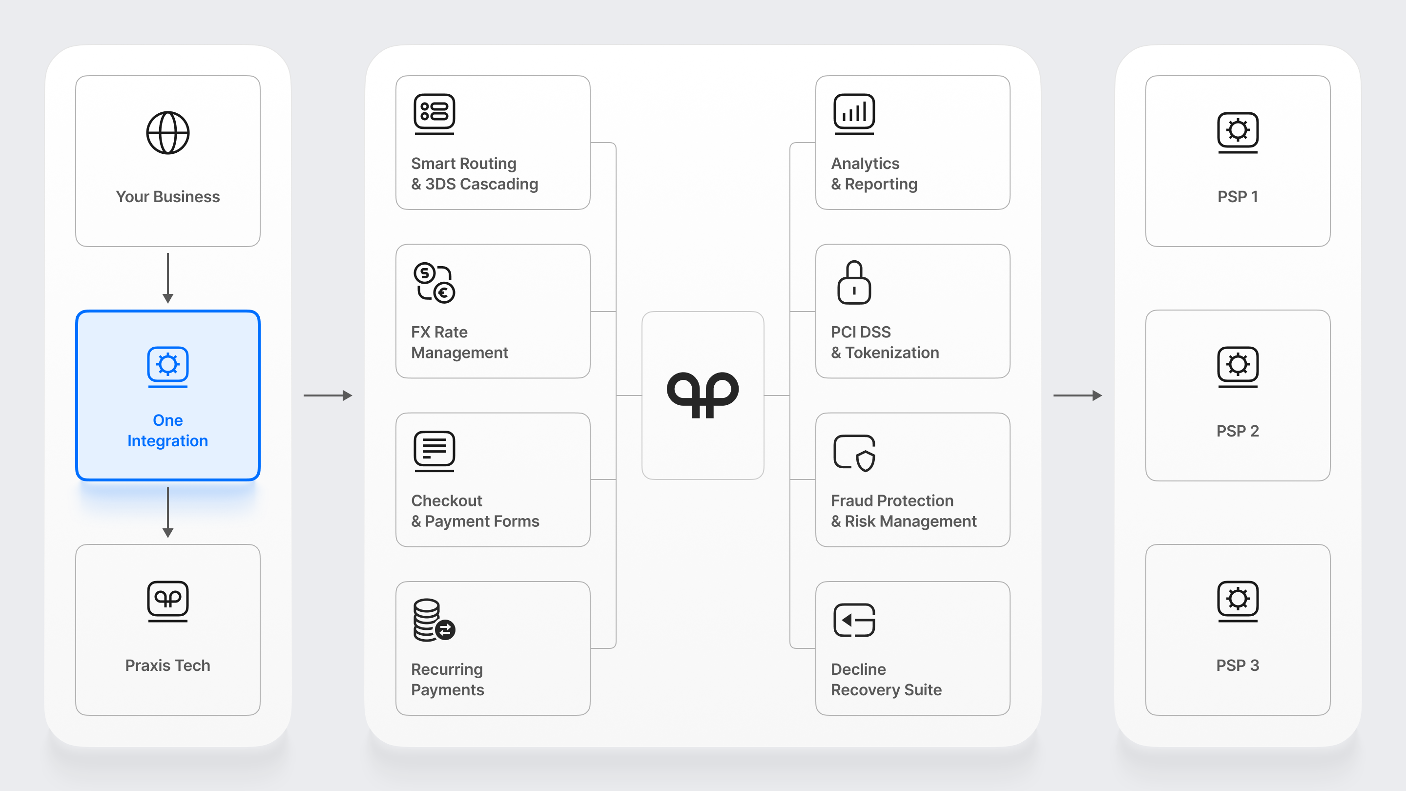 iOS External Payment Links - Access Payment Orchestration