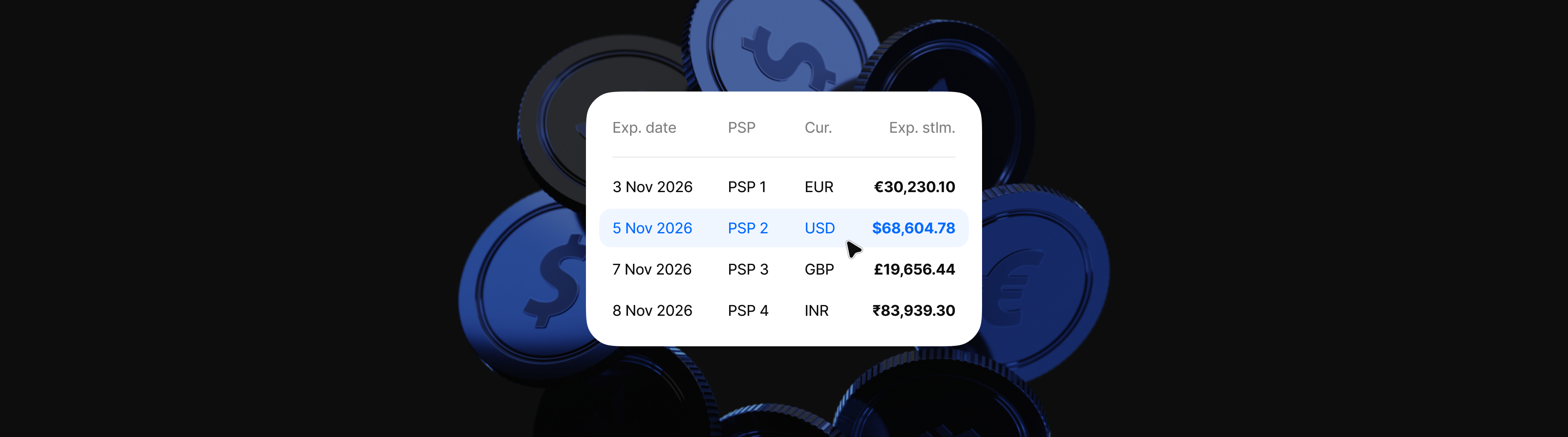 How Payment Orchestration Supports PSP Reconciliation